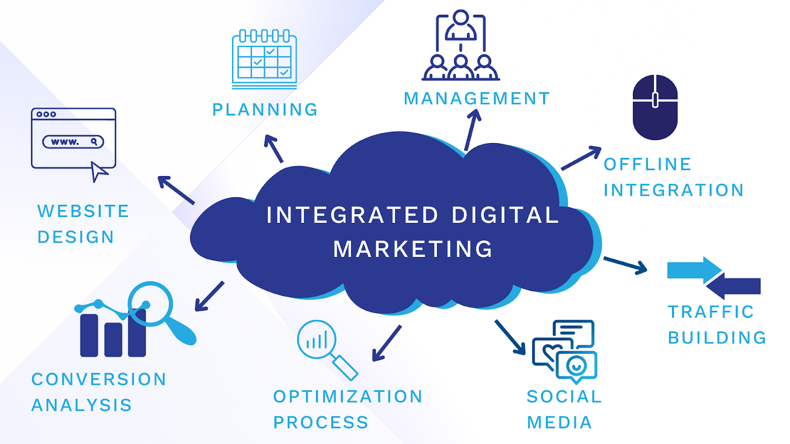 Digital Marketing Suite